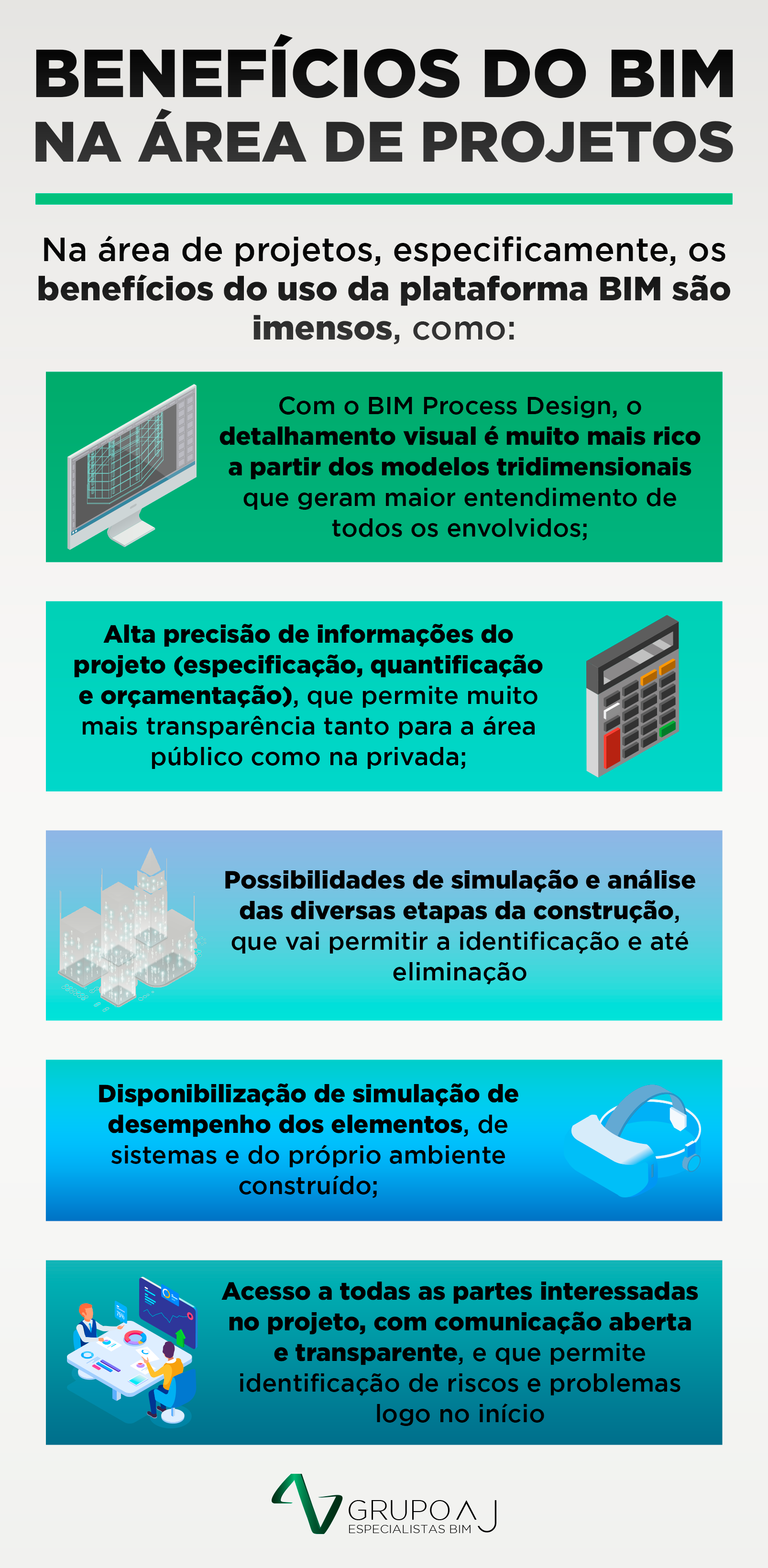 Gerenciamento e coordenação de projetos com o BIM - Grupo AJ